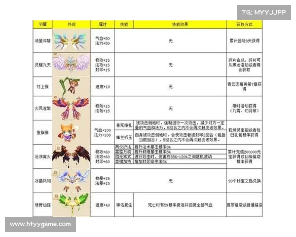 梦幻诛仙中侠义值系统的获取途径及作用机制深度解析 梦幻诛仙中侠义值系统的获取途径及作用机制深度解析
